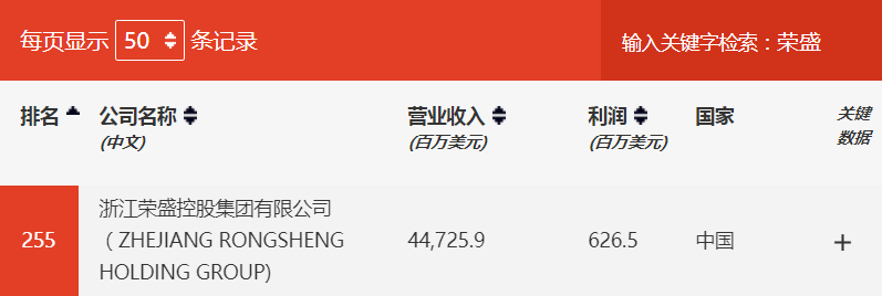 万利官网(中国集团)唯一官方网站